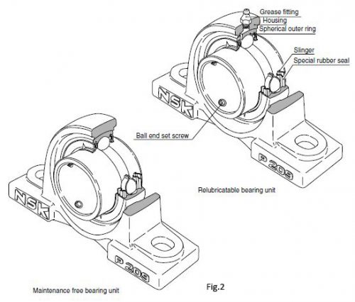 Maintenance free bearing unit