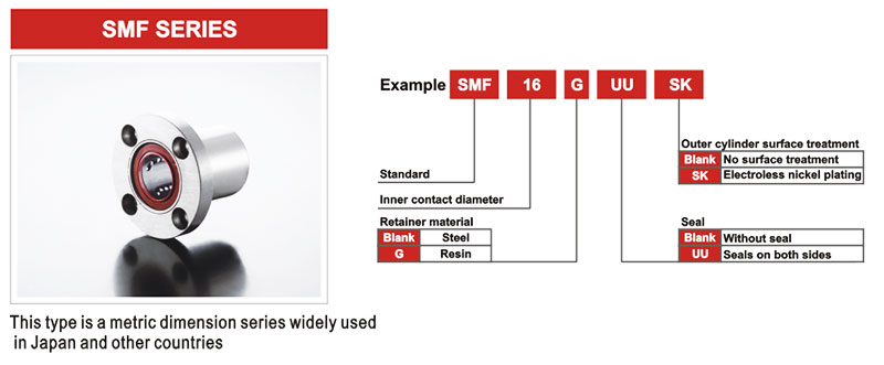 Single standard flange bearing