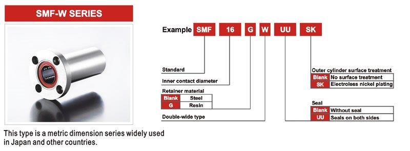 Tandem flange bearing