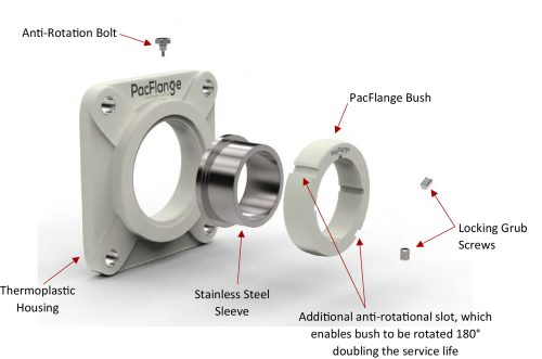 Exploded view. PacFlange Conveyor unit