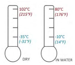 Operating temp range